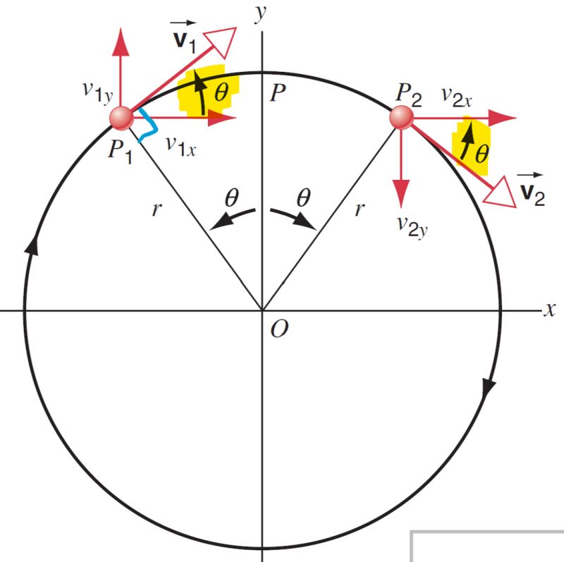 Kinematics Uniform Circular Motion Physics Stack Exchange - Vintage Patterns - Creative High Resolution Collection