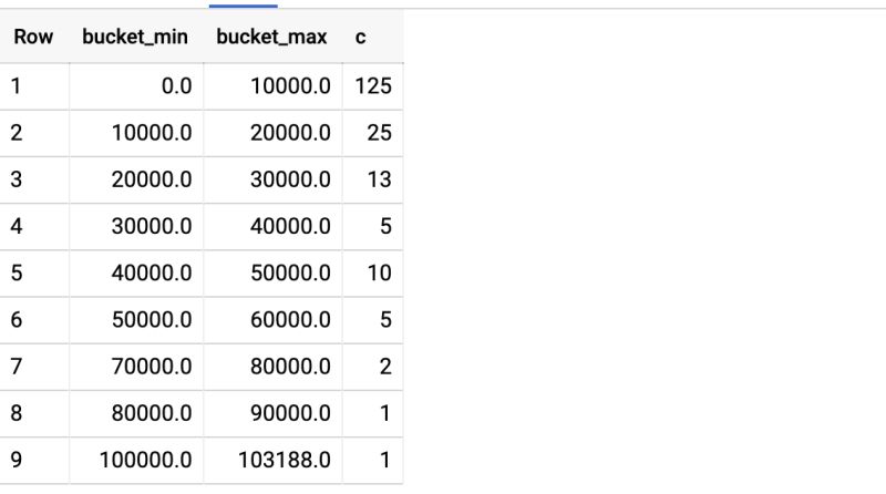 Sql Create Time Buckets At Noah Stretch Blog - Ultra HD Geometric Designs for Desktop