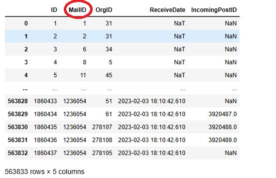 Pandas Create Python Dataframe Based On Nested Loop Stack Overflow - Premium Geometric Pattern Gallery - Ultra HD