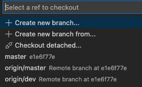Git Visual Studio Code Doesn T Show Local Branch Stack Overflow - Modern 4K City Backgrounds | Free Download