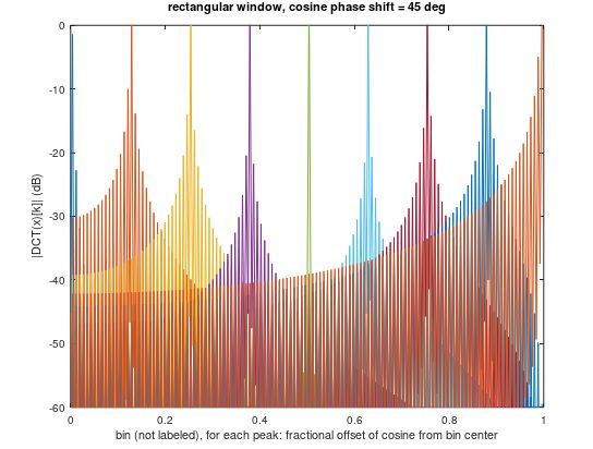 Dft How Does Dct Decorrelate Images Signal Processing Stack Exchange - Classic Full HD Dark Pictures | Free Download