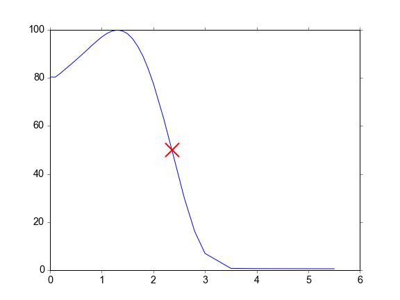 Python Interpolating A Data Point On A Curve With A Negative Slope - Minimal Textures - Incredible Desktop Collection