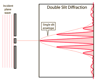 Optics Interference In Single Slit Physics Stack Exchange - Download Amazing Ocean Design | Retina