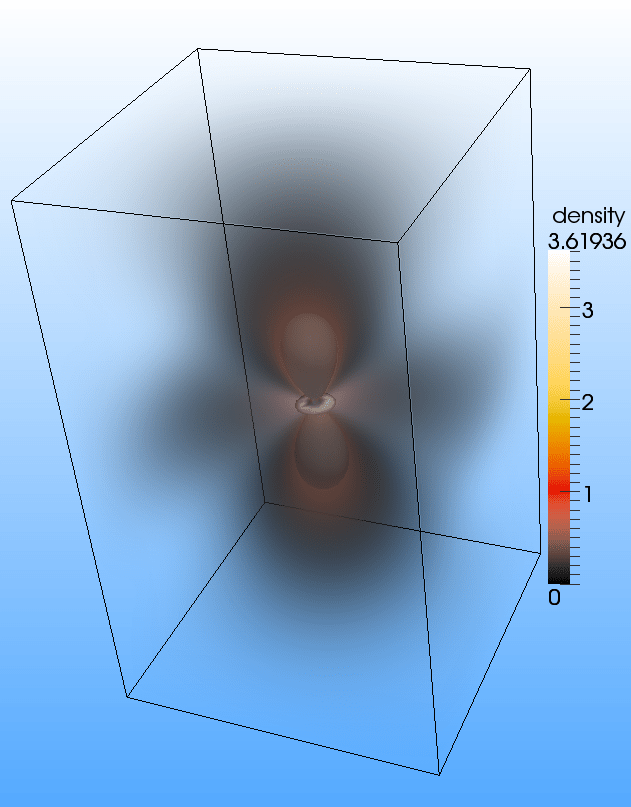 Visualization Of 3d Probability Flow Computational Science Stack Exchange
