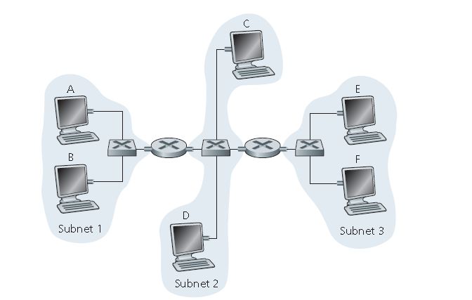 Solved Arp Reply Behavior When Subnet Mismatch Exists Between Devices - Vintage Patterns - Creative 4K Collection