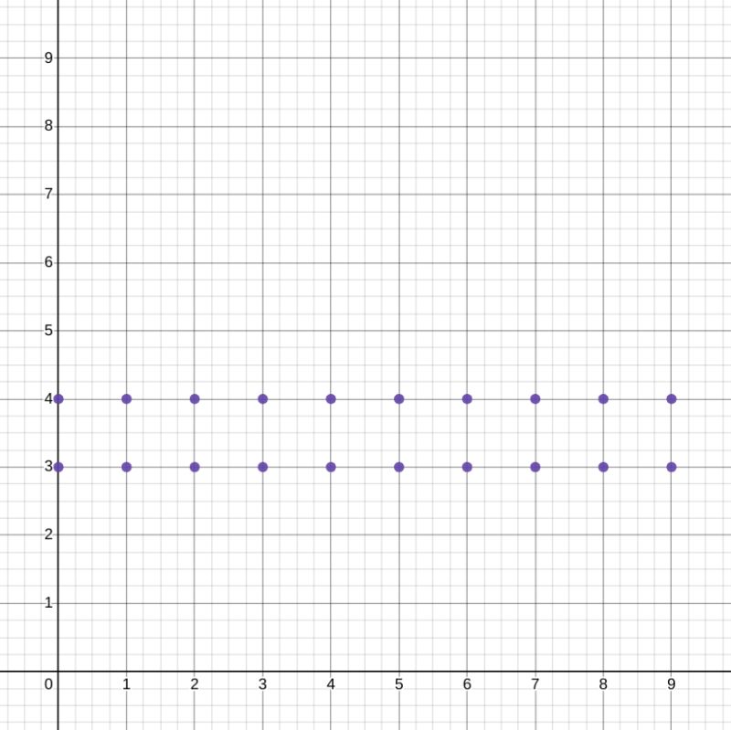 Graph Theory Cartesian Product Example Mathematics Stack Exchange - Professional Sunset Background - Mobile
