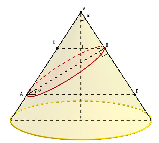 Ancient Greek Geometry Apollonius Conics I 46 Mathematics Stack Exchange - Nature Art Collection - Desktop Quality