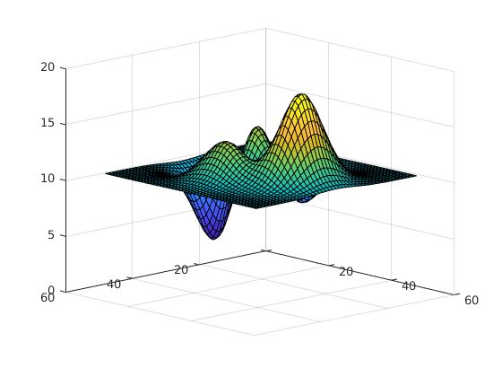 Matlab Getting The Origin Of All 3 Axes At The Same Location Stack - Colorful Pictures - Ultra HD Full HD Collection