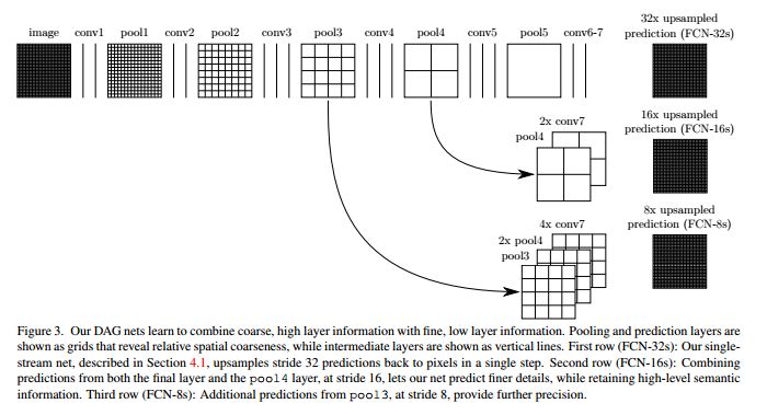 Deep Learning What Is Exactly Fully Convolutional Layer Stack Overflow - Incredible HD Light Arts | Free Download