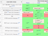 Is There A List Of Browser Support For Various Video Formats Super User