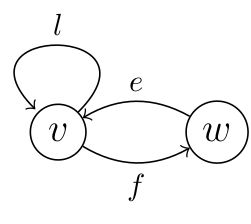 Oriented Graph Vs Directed Graph Mathematics Stack Exchange - Ultra HD Landscape Photos for Desktop