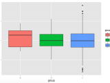 Boxplot Ggplot2 By Group Besttery
