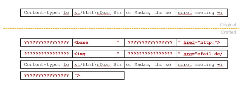 Encryption Example Of A Cut And Paste Attack On Cbc Cryptography Stack Exchange - HD Abstract Textures for Desktop