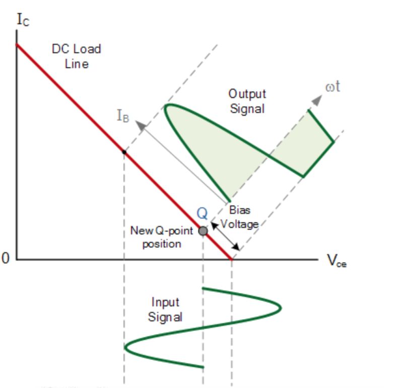 Bjt Configurations Input Electrical Engineering Stack Exchange - Ocean Illustration Collection - HD Quality