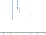 Plotting Issue With Errorlistplot And Plotmarkers In Mathematica 11 2