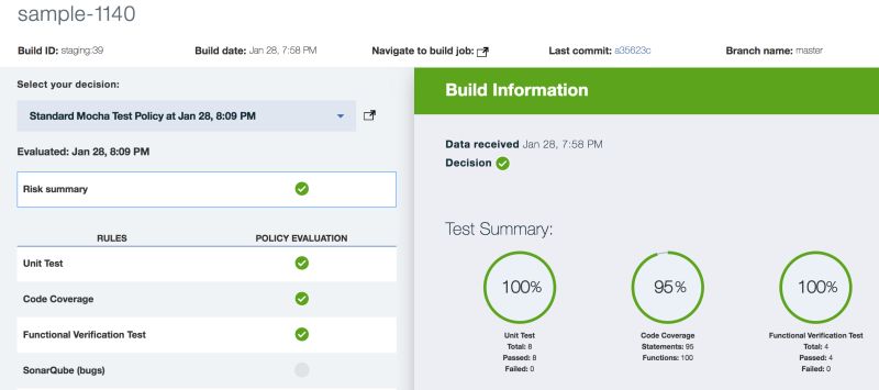 How To Get Deployment Risk Bluemix Devops Insights Gate Pass Edureka - Gorgeous Desktop Dark Images | Free Download