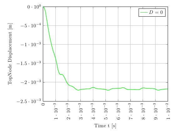 Formatting Pgfplot Number Format Scientific Notation On Ticks - Dark Patterns - Professional Retina Collection