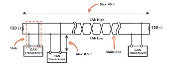 Can Bus Voltage Discrepancy Electrical Engineering Stack Exchange - Gradient Wallpapers - Elegant High Resolution Collection