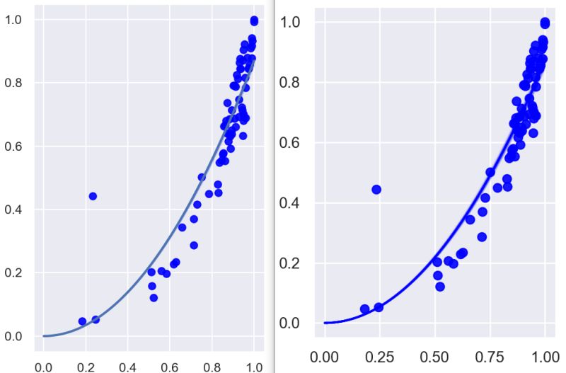 Root Mean Squared Error And Coverage Of 95 Confidence Intervals - City Designs - Gorgeous Full HD Collection