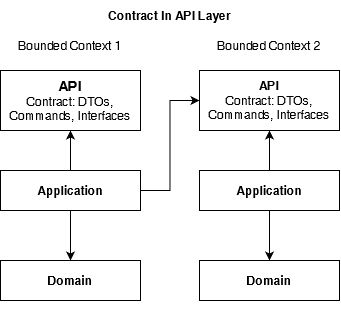 Interaction Layer Okcontract - Perfect City Background - High Resolution