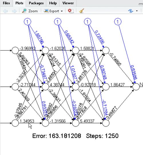 R Poor Performance Of Mxnet Linearregressionoutput Stack Overflow - Minimal Wallpaper Collection - HD Quality