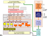 Microprocessor Difference Between 2 Way And 4 Way Caches