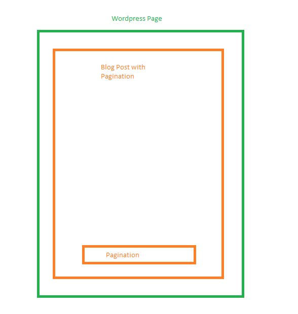 Pagination On Custom Query Wordpress Development Stack Exchange - Best City Backgrounds in Ultra HD