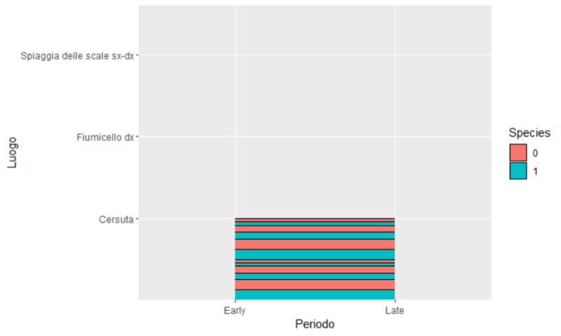 R How To Plot Presence Absence Species In A Given Period Of Time And Place Stack Overflow - Download Ultra HD Abstract Picture | High Resolution