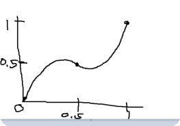 Ease In Function Mathematics Stack Exchange - Best Minimal Illustrations in Ultra HD