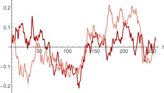 Ito Process Pdf - Mobile Space Pictures for Desktop