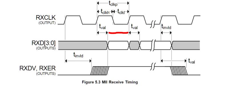 Ethernet Mii Timings Mac Phy Electrical Engineering Stack Exchange - Download Beautiful City Design | Ultra HD