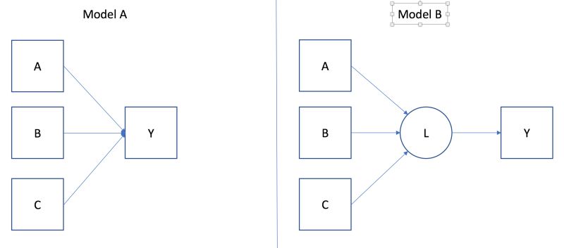Lavaan Latent Variable Analysis - Perfect HD Gradient Textures | Free Download