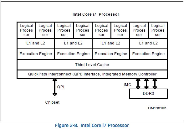 Multithreading Threads Accessing Same Cache Line Stack Overflow - Download Artistic Light Art | Ultra HD