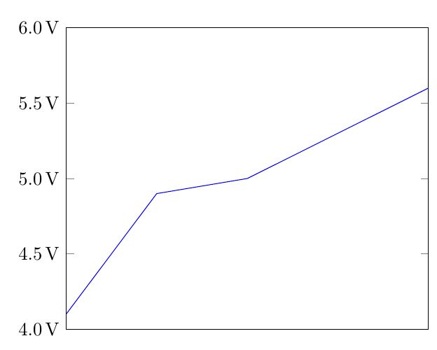 Tikz Plot Y Axis Values Tex Latex Stack Exchange - Vintage Arts - Incredible Desktop Collection
