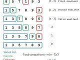 Algorithm Insertion Sort Vs Selection Sort Stack Overflow