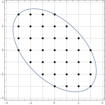 Geometry Code Golf Lattice Points Inside A Circle Code Golf Stack - Landscape Textures - Elegant High Resolution Collection