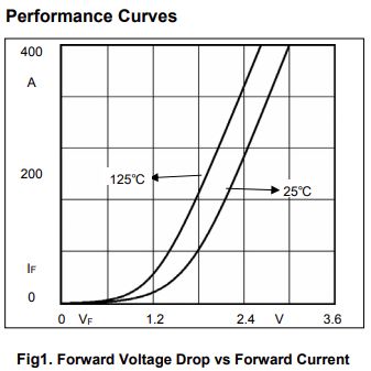 Voltage Drop On Diode Electrical Engineering Stack Exchange - Best Dark Images in Full HD