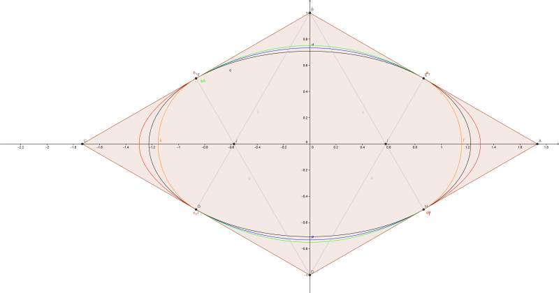 Approximation Of A Circle Math Visuals - Download Beautiful Geometric Texture | 8K