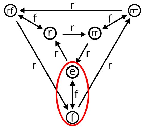 Group Theory Intuition Behind Normal Subgroups Mathematics Stack - Perfect High Resolution Geometric Backgrounds | Free Download