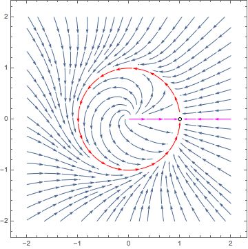 Plotting How To Plot An Unstable Attractor Mathematica Stack Exchange - Premium Dark Picture Gallery - Full HD