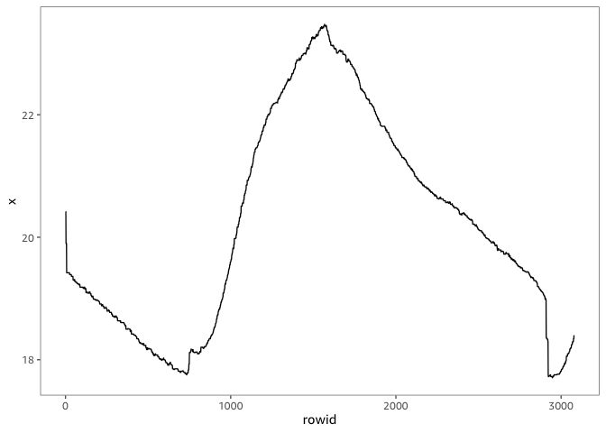 Stationarity Python - Best City Backgrounds in Retina