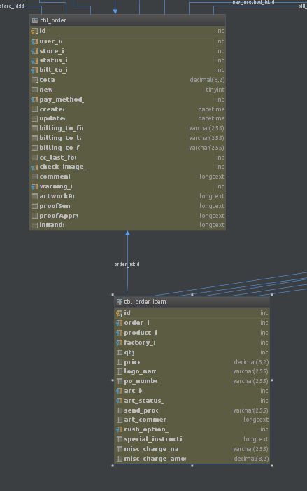 Php Yii Update Cgridview Based On Dropdown Select Stack Overflow - Classic Vintage Texture - 4K
