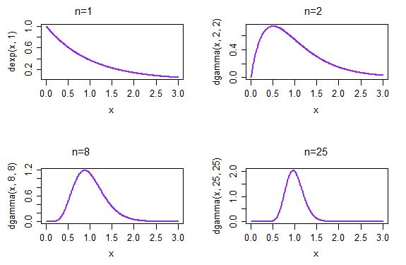 How Does Maximum Likelihood Estimation Have An Approximate Normal - Premium Abstract Wallpaper Gallery - Desktop