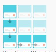Android Bundled Notifications Behaviour Stack Overflow - Landscape Wallpapers - Incredible Full HD Collection