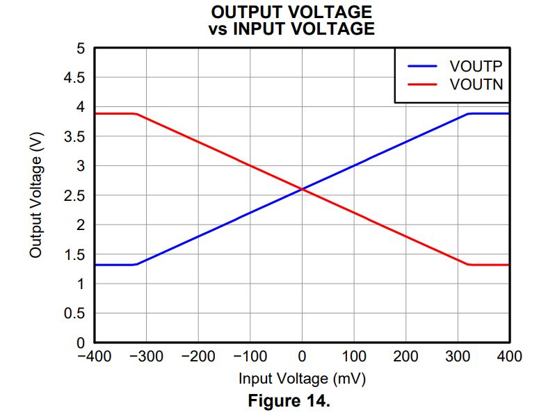 Electrical Engineering Derive Equation From Graph Engineering Stack - Premium Sunset Design Gallery - Ultra HD