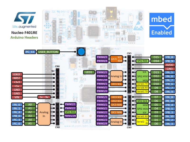 Stm32 Nucleo Programming Mumupatriot - Vintage Art Collection - 8K Quality