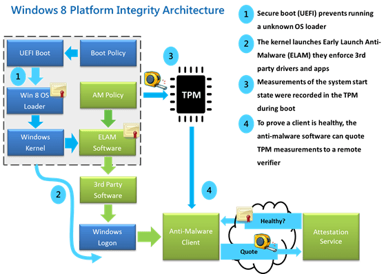Bootloader How To Remove Boot Loader Entry On Windows 8 Super User - Ultra HD Sunset Illustrations for Desktop