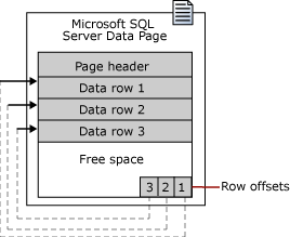 How The First Iam Page Is Found By Sql Server Database Administrators Stack Exchange - Colorful Art Collection - 4K Quality