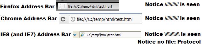 Internet Explorer Missing Stylesheets Scripts Images When Using Base - Best City Arts in Retina
