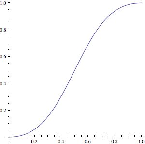 Ease In Function Mathematics Stack Exchange - Premium Geometric Art Gallery - Desktop